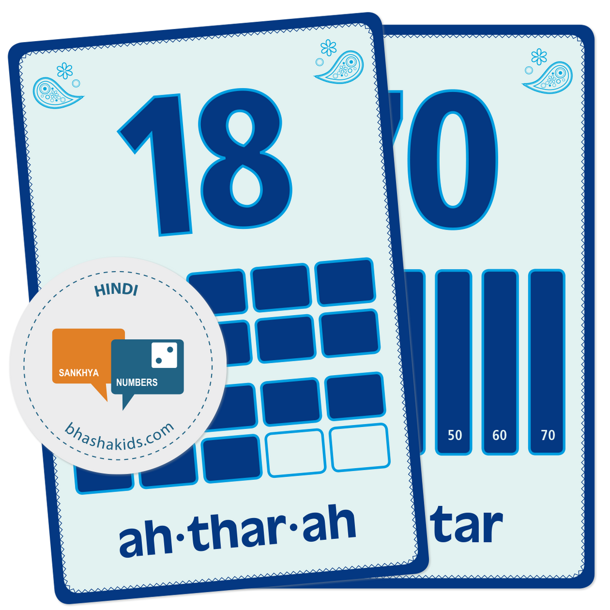 Malayalam Alphabet Flashcards Malayalam Consonants Learn -  Norway